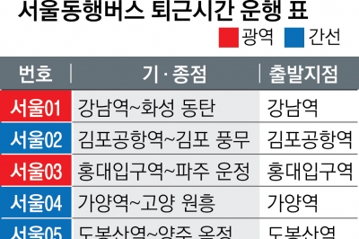 서울동행버스 새달 10일부터 수도권 전노선 퇴근길도 운행