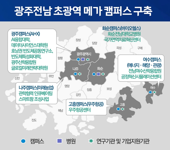 전남대가 글로컬대학30을 겨냥한 광주전남 초광역 메가캠퍼스 구상을 내놨다. 전남대 제공