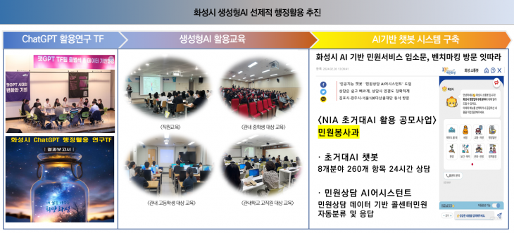 화성시 데이터 기반 행정 관련 그래픽 자료. 화성시 제공