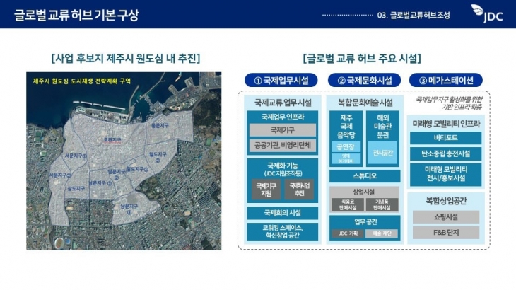 제주국제자유도시개발센터 제공