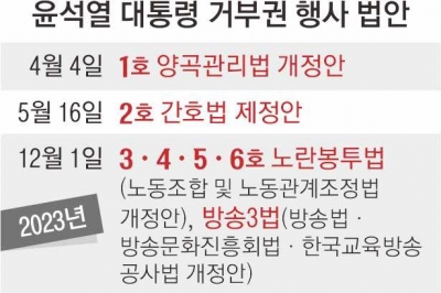 野 원안대로 공포된 ‘세월호지원법’… ‘대통령 거부권’ 대상서 빠진 이유는?