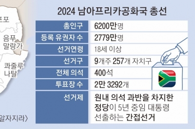 ‘경제적 아파르트헤이트’ 심화… 남아공 만델라당 30년 집권 끝나나