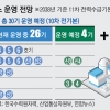 AI·반도체 전기수요 느는데… 신규 원전 ‘3대 난제’ 산 넘어 산[뉴스 분석]