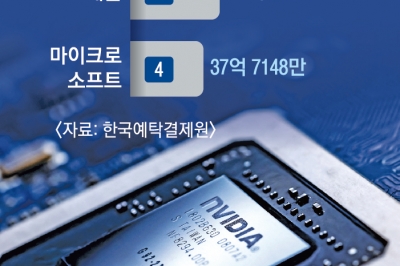 GPU 한우물만 판 AI의 제왕… ‘엔비디아 생태계’를 창조하다[경제의 창]