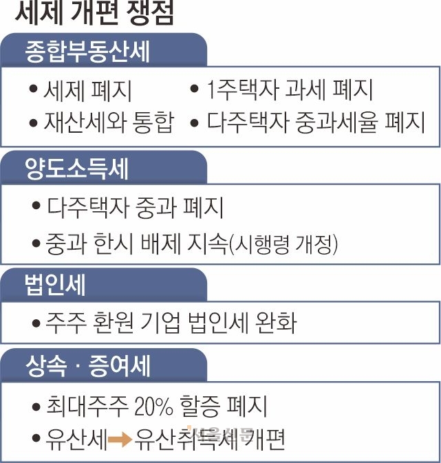 세제 개편 쟁점