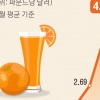 이제 오렌지주스도 못 마시나… 원액값 80% 올라 ‘사상 최고’