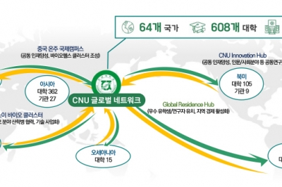 전남대 세계 각국 대학 ‘글로컬 전략적’ 협업