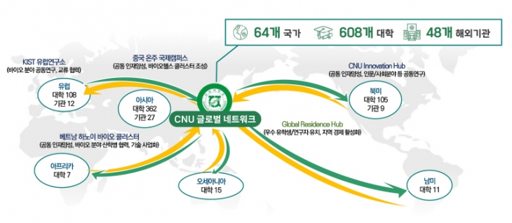 전남대 글로벌 거버넌스 그래픽.  전남대 제공