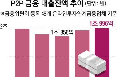 대출 막힌 중저신용자도, 투자자도… 중금리 P2P에 눈 돌린다