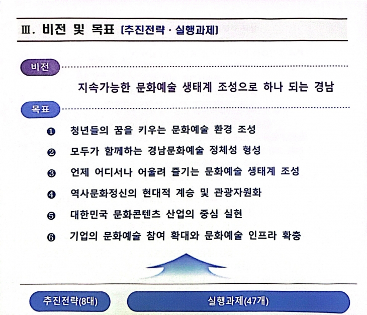 경남 문화예술 2030 비전 목표. 2024.6.12. 자료 갈무리