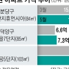 재건축·교통망 호재… 서울 초근접 수도권 집값도 ‘상승’