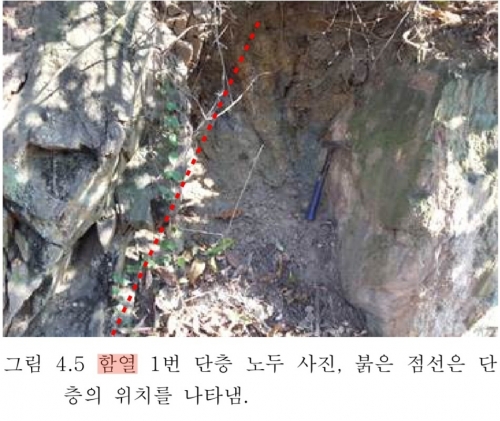 함열 단층. ‘전라북도 지진환경 분석 및 대응 방안’ 용역 보고서