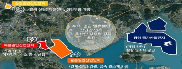 순천 율촌산단 위치도