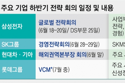 경기침체·美 통화정책 등 복합 위기… 재계, 글로벌 전략 새판 짠다