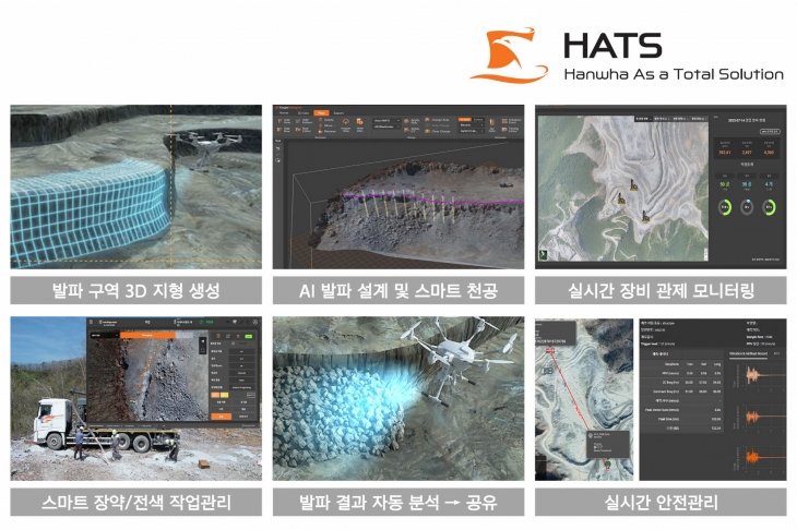 한화 글로벌부문의 스마트 발파 솔루션 ‘HATS’. 한화 글로벌부문 제공