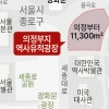 국가유산 ‘의정부지’, 역사유적광장으로 조성