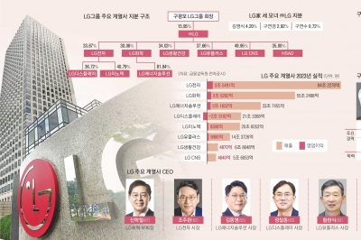 반도체 강제 헌납, 모바일 전격 철수… 아픔 딛고 ABC로 나는 LG[2024 재계 인맥 대탐구]