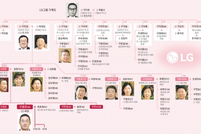 “회장보다는 대표” 구광모 리더십… 취임 6년, 뉴LG 친정 체제로[2024 재계 인맥 대탐구]