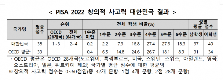 교육부 제공