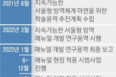 ‘지속가능 서울형 방역체계’ 만든다더니… 코로나 끝나자 동력 상실