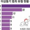 경찰특공대 띄우고, 정신응급센터 열고… 이상동기 범죄 막는다