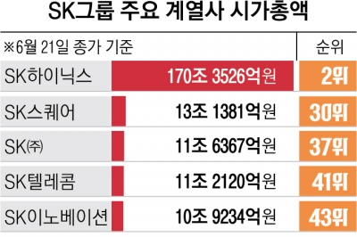 20조 투자·베테랑 투입… SK온, 부진 딛고 ‘제2 하이닉스’ 될까