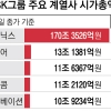 20조 투자·베테랑 투입… SK온, 부진 딛고 ‘제2 하이닉스’ 될까