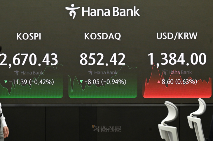 서울 중구 하나은행 본점에 코스피, 코스닥 지수, 원/달러 환율이 표시돼 있다. 기사와 직접 관계 없음. 안주영 전문기자