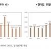 경기연구원, 핀셋 정책으로 취약계층 ‘온열질환자’ 보호