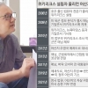 ‘세기의 폭로자’ 어산지, 14년 도피 끝냈다… 美와 형량 합의