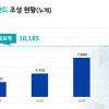 중소·벤처기업 투자 마중물 ‘G-펀드’, 1조 2천억 원 돌파