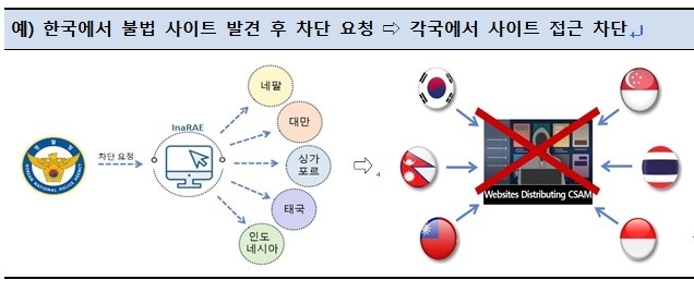 아이나래