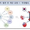 경찰, 다른 나라로 퍼진 아동성착취물도 신속 차단