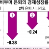 ‘2차 베이비부머’ 은퇴 시작… 한은 “정년 연장 논의해야”