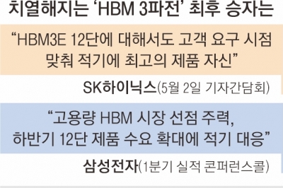 “3분기 HBM 시장 선점”… SK 독주냐, 삼성 뒤집기냐