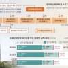 현대해상 내년 70돌… 어린이보험 선전 힘입어 2위 되찾나[2024 재계 인맥 대탐구]