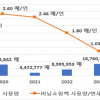 ‘우보천리’ 자발적협약 후 면세점 쇼핑백 등 사용 급감