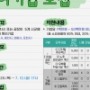 경과원, ‘뿌리산업 경쟁력 키운다’ ···디지털 혁신·첨단화 지원 기업 모집