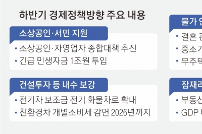 세대주 배우자도 ‘청약저축 소득공제’… 친환경차 개소세 감면 연장