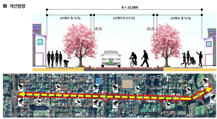 전농로 보행자우선도로 구상도. 제주도 제공