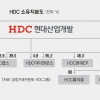 항공 인수 불발·붕괴 사고 딛고… ‘아이파크’로 날개 펴는 HDC[2024 재계 인맥 대탐구]