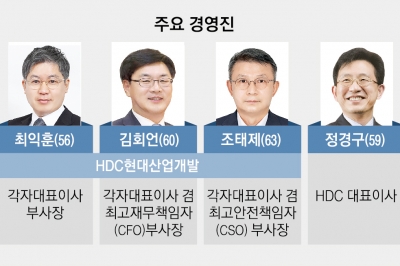 ‘용·고·현’ 출신 포진… 정몽규 빈자리 채운 최익훈, 현대산업개발 진두지휘[2024 재계 인맥 대탐구]