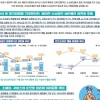 경기도 소상공인, 5년 생존율 회복 더뎌···절반 못 버텨