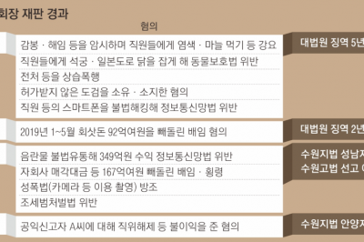 [단독] ‘법 기술’ 휘두르는 양진호… 특수강간 혐의, 무죄로 이끌어 [빌런 오피스]