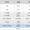 “신입 연봉 1억” 현대차 2024년 연봉표 화제… 역대급 실적에 성과급 ‘쑥’