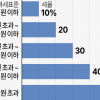 “가업 상속세, 징벌적” “비정상적 착취”…여당·학계·기업 상속세 개편 필요성 강조