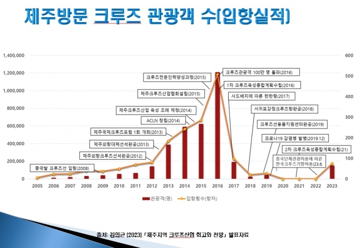 제주관광공사 제공