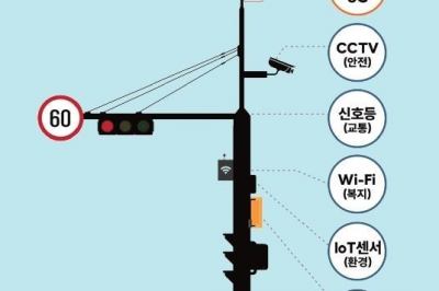 동대문, 스마트폴 공모 선정… 어린이보호구역에 확대