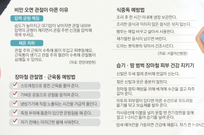 시큰한 무릎, 널뛰는 혈당, 가려운 피부… 장마철은 괴로워