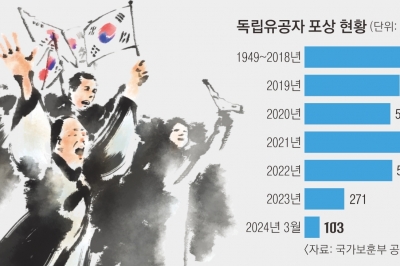 이름만 남은 헝가리 청년, 목숨 걸고 항일 의열단 폭탄 만들었다[대한외국인]